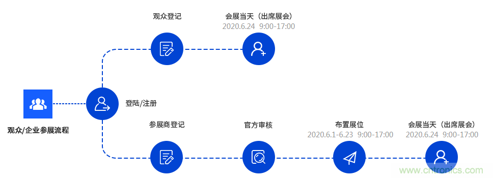 燃AI引擎，WAIE 2020世界人工智能大會(huì)震撼來(lái)襲！