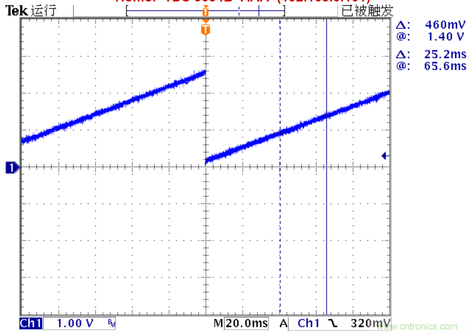 可否利用DAC來(lái)改變交流信號(hào)的幅值？