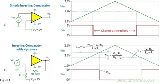 比較器的振蕩來自何處？