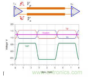 差分線也有差模，共模，奇模，偶模？看完這篇你就明白了