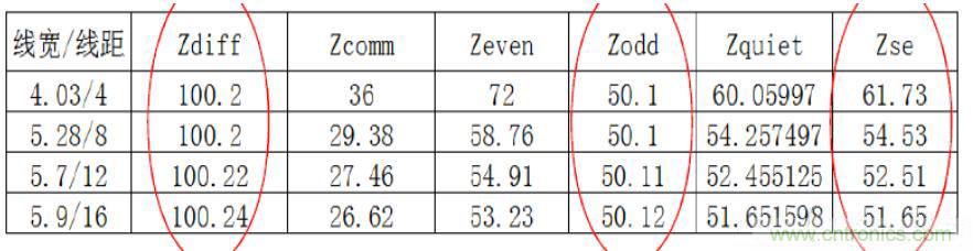 差分線也有差模，共模，奇模，偶模？看完這篇你就明白了