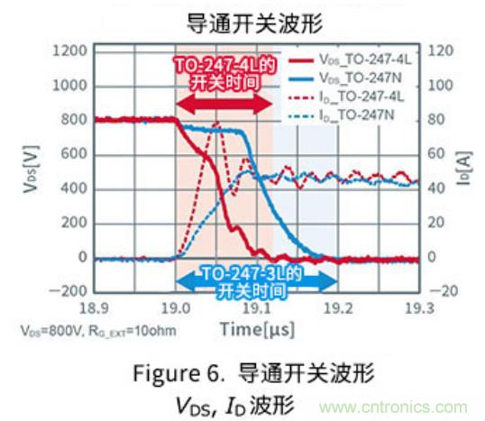 通過驅(qū)動(dòng)器源極引腳將開關(guān)損耗降低約35%