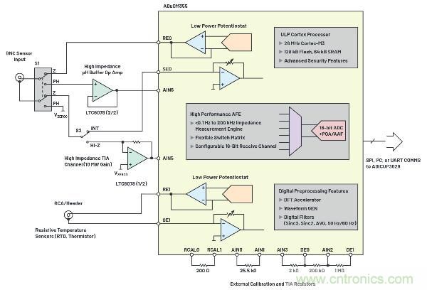 無線水質監(jiān)測系統