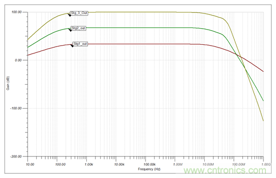 高增益、大帶寬，為什么電路還會發(fā)生振蕩？