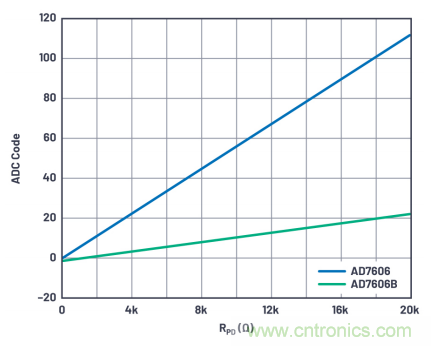 提高性能，簡化設(shè)計(jì)，搞定電力線監(jiān)控應(yīng)用就看它
