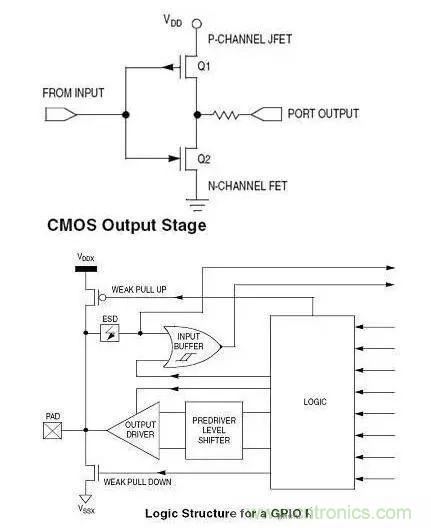 IC引腳未在應(yīng)用中使用如何處置？
