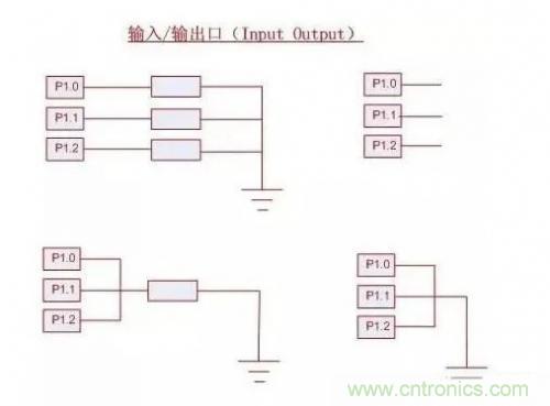 IC引腳未在應(yīng)用中使用如何處置？