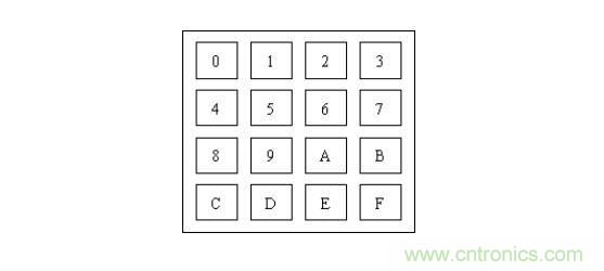 單片機中的獨立按鍵與矩陣鍵盤 單片機中的獨立按鍵與矩陣鍵盤