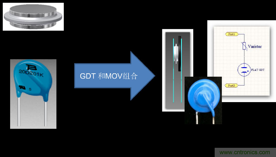 融合GDT和MOV，Bourns打造創(chuàng)新型過壓保護器件