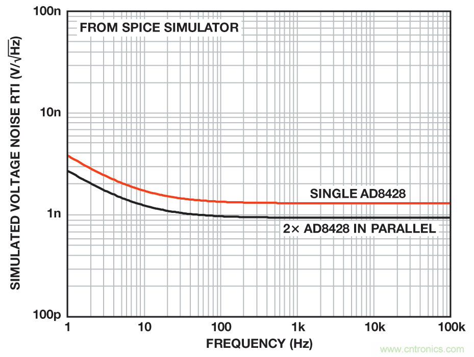 無煩惱，高增益：構(gòu)建具有納伏級(jí)靈敏度的低噪聲儀表放大器