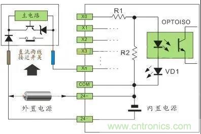 PLC與傳感器的接線都不會(huì)，還學(xué)啥PLC？