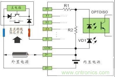 PLC與傳感器的接線都不會(huì)，還學(xué)啥PLC？