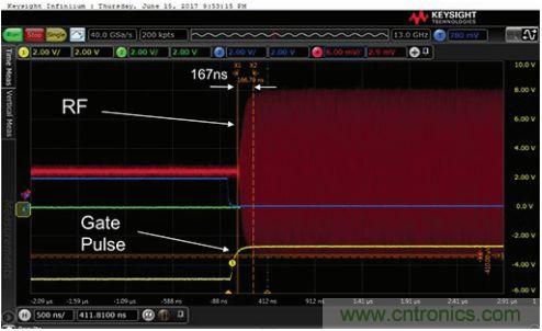 能否在 200 ns 內(nèi)開啟或關(guān)閉RF源？
