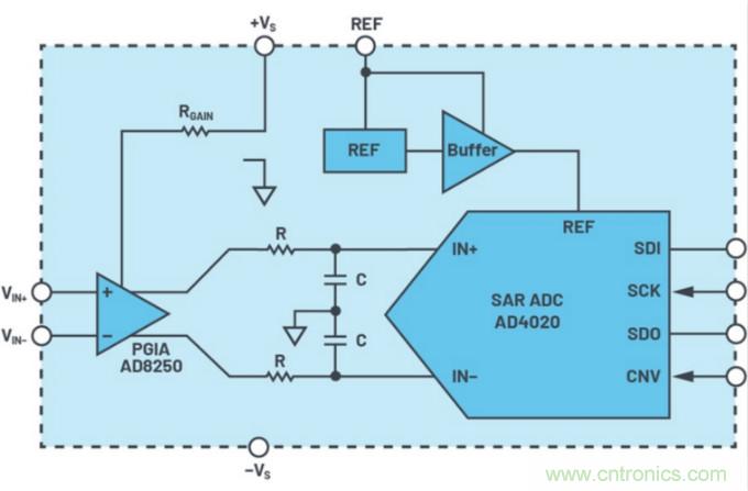 數(shù)據(jù)采集系統(tǒng)精度要求極高？這個(gè)方法讓你輕松實(shí)現(xiàn)