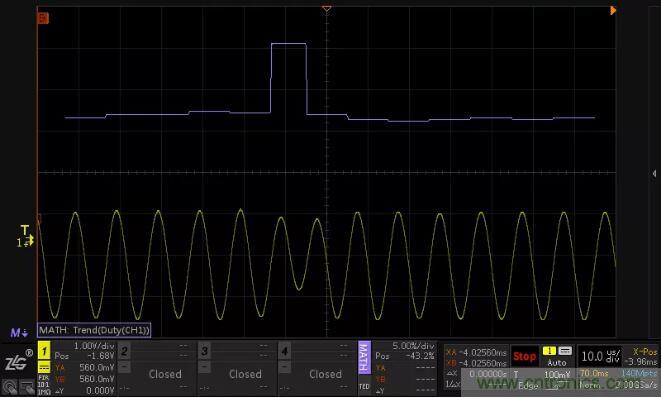如何通過脈寬變化趨勢分析SPWM波形？
