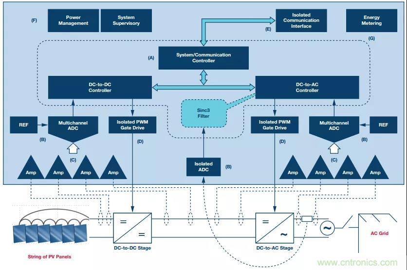 如何在&ldquo;新基建&rdquo;的風(fēng)口起飛？這里有10套方法論拿走不謝