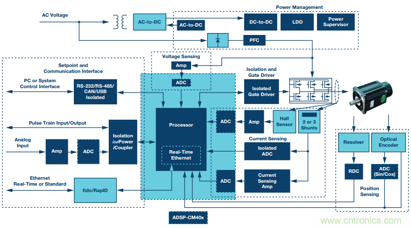 如何在&ldquo;新基建&rdquo;的風(fēng)口起飛？這里有10套方法論拿走不謝
