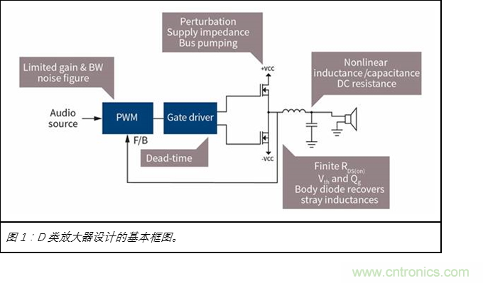 為什么GaN用于D類放大器獨有優(yōu)勢 為什么GaN用于D類放大器獨有優(yōu)勢