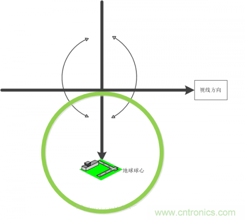 MEMS陀螺儀是如何工作的？