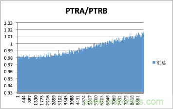 拒絕誤報！實例測試這款ADI煙霧探測器！