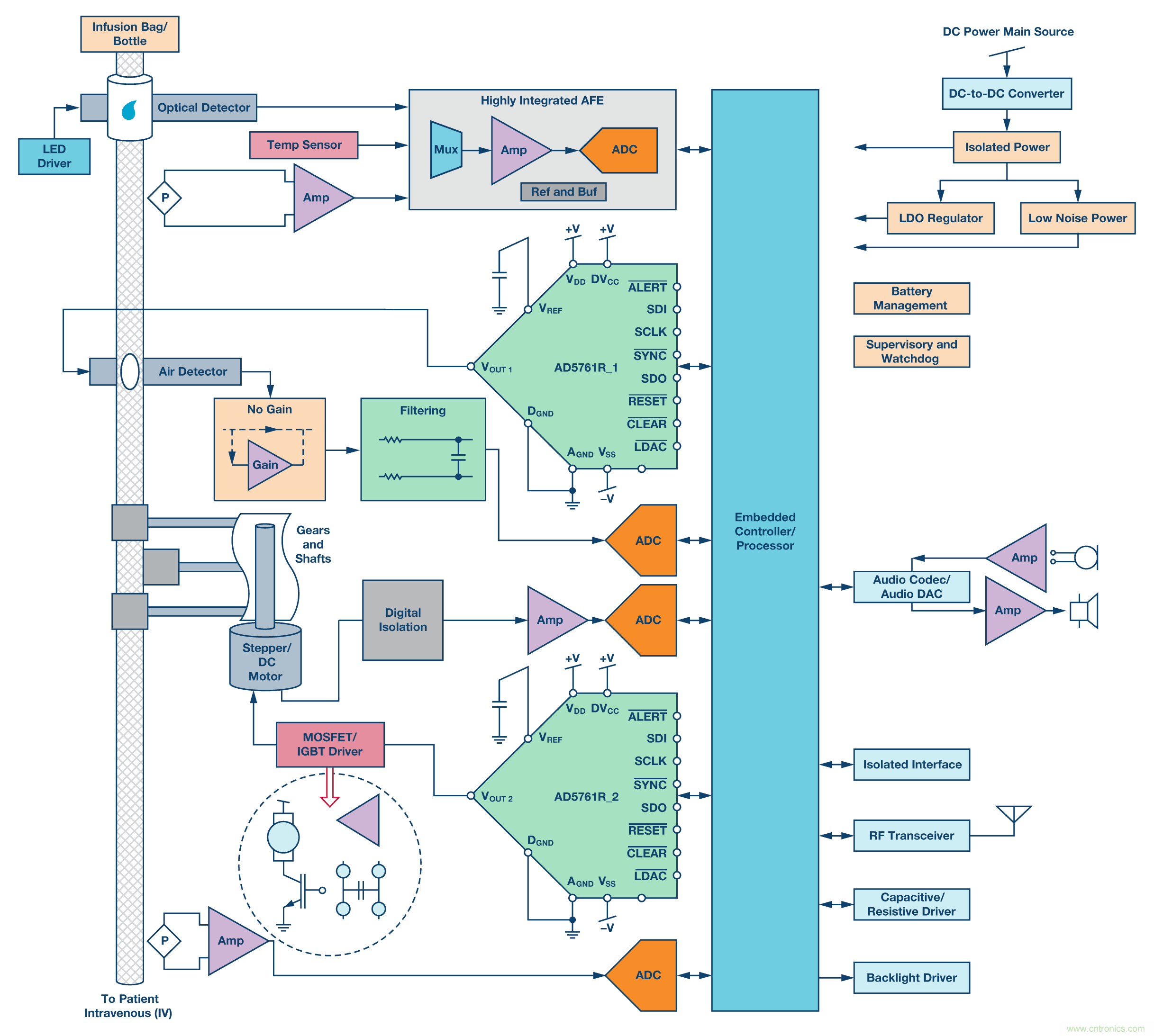 新型、完整、高分辨率、多功能、雙極性DAC： 易于使用的通用解決方案