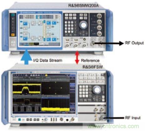 不同雷達目標生成器的構架、設計要求和準則
