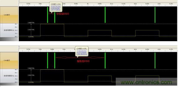 節(jié)點BusOff恢復過程分析與測試 節(jié)點BusOff恢復過程分析與測試