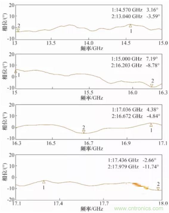 高幅相一致6~18GHz下變頻器設(shè)計