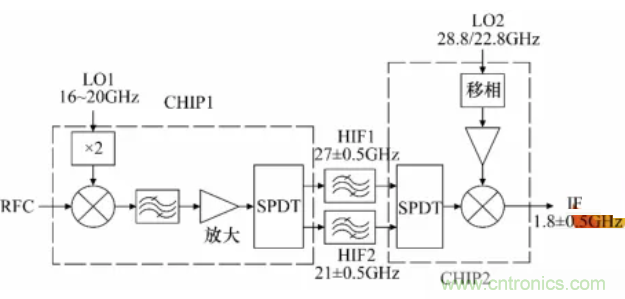 高幅相一致6~18GHz下變頻器設(shè)計