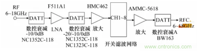 高幅相一致6~18GHz下變頻器設(shè)計