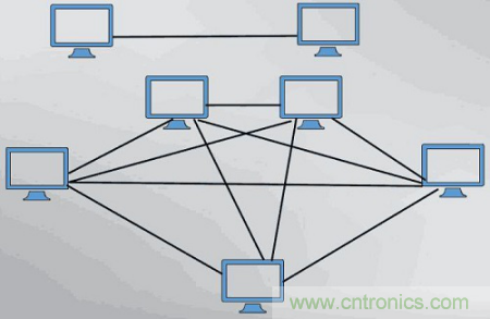 一點點了解數據通信，數據通信原理介紹(上)