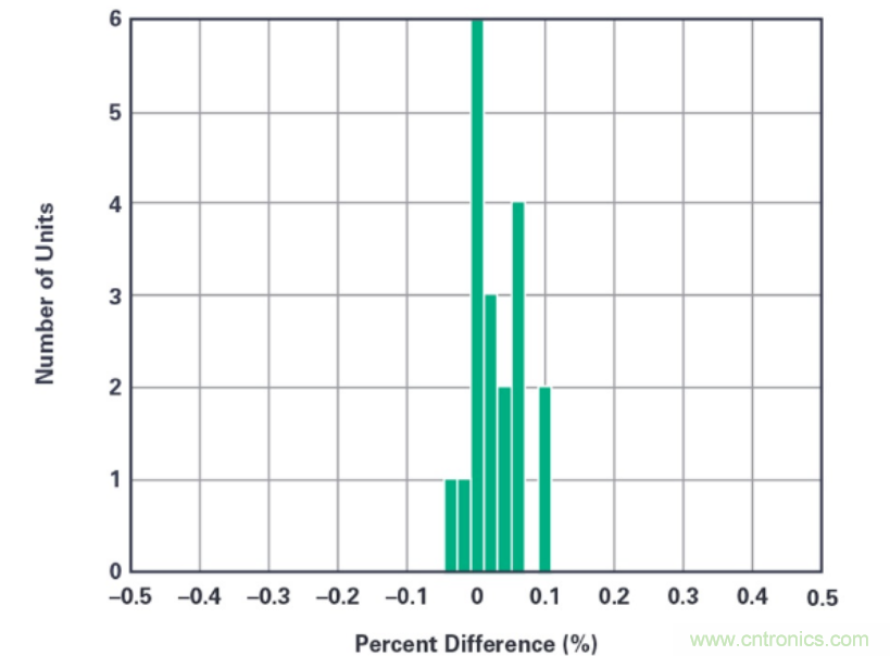 拒絕&ldquo;偷電賊&rdquo;，這款高精度電表監(jiān)測解決方案的&ldquo;實戰(zhàn)演練&rdquo;！