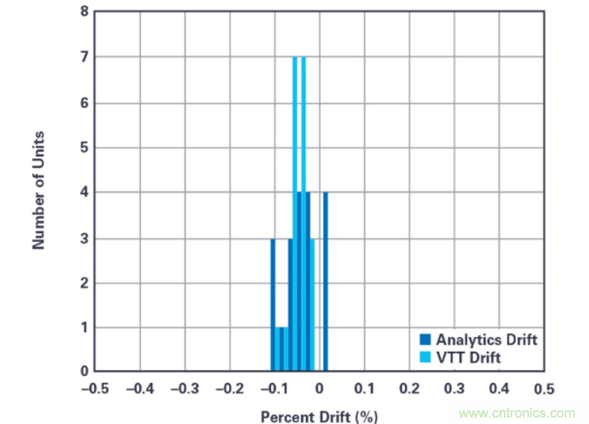 拒絕&ldquo;偷電賊&rdquo;，這款高精度電表監(jiān)測解決方案的&ldquo;實戰(zhàn)演練&rdquo;！