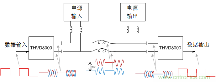 用于電力線通信的帶OOK調制的RS-485收發(fā)器如何簡化總線設計并降低成本？
