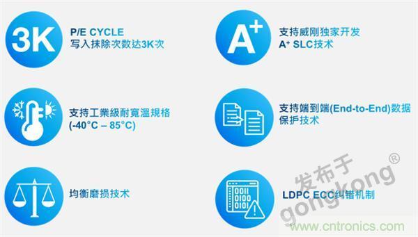 熟悉IaaS、PaaS和SaaS，但你知道VSaaS嗎？