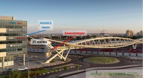 一個燈泡，是如何實現(xiàn)竊聽技術的？