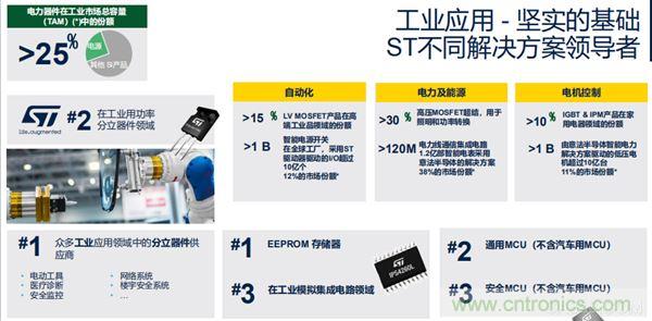 ST市場策略：聚焦亞洲工業(yè)市場， 探索電力和能源及電機(jī)控制領(lǐng)域增長機(jī)會