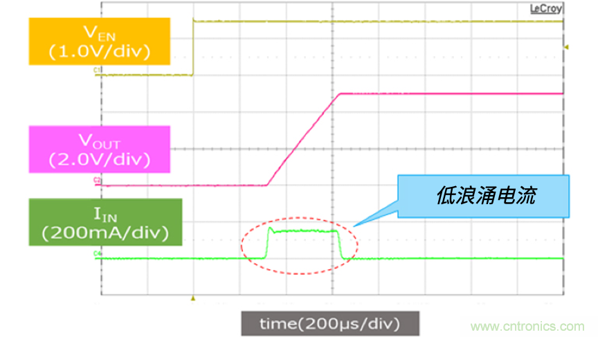 顛覆傳統(tǒng)！原來&ldquo;保險絲&rdquo;還可以這樣設(shè)計~