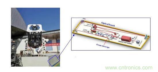 如何給太陽做&ldquo;CT&rdquo;？