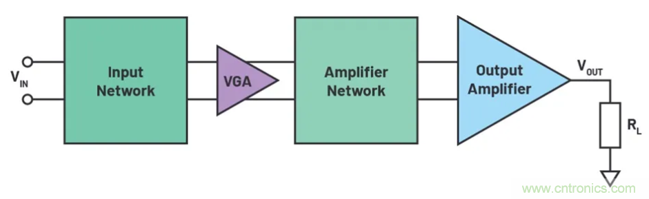 如何搭建小型又經(jīng)濟(jì)的輸出級？
