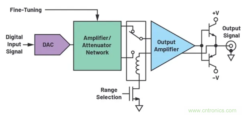 如何搭建小型又經(jīng)濟(jì)的輸出級？