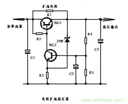 什么是擴流電路？如何設計擴流電路？