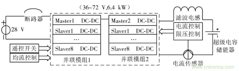 究竟要多厲害的電源才能用于航空瞬變電磁發(fā)射機(jī)？