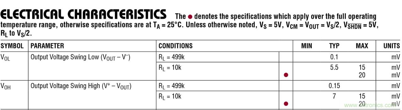 運算放大器中&ldquo;軌到軌&rdquo;的意義