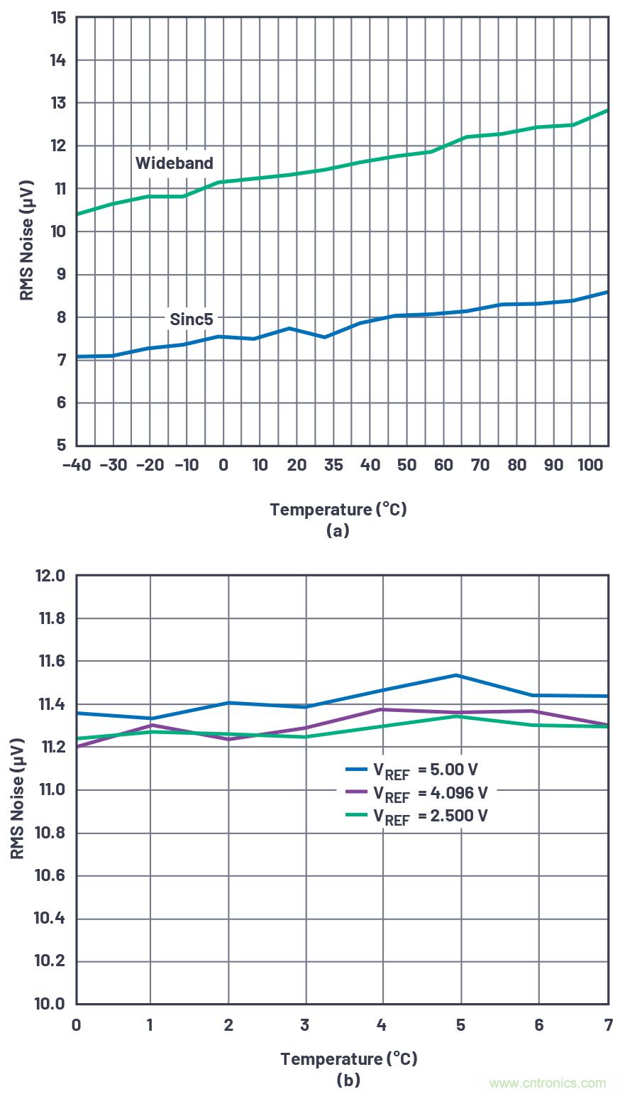 閃光的未必都是金子！仔細閱讀相關(guān)數(shù)據(jù)手冊數(shù)據(jù)，正確選擇部件