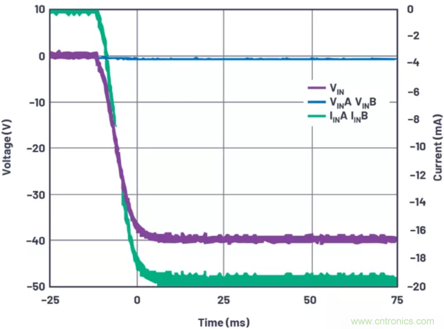 為你的系統(tǒng)保駕護(hù)航，專(zhuān)用欠壓/過(guò)壓保護(hù)器件你心動(dòng)了嗎？