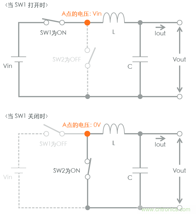功率電感器基礎第1章：何謂功率電感器？工藝特點上的差異？