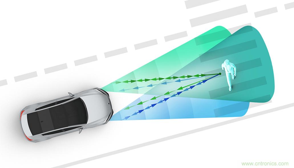 從ADAS到驅(qū)動(dòng)器更換&mdash;&mdash;實(shí)際雷達(dá)性能是否足夠好？
