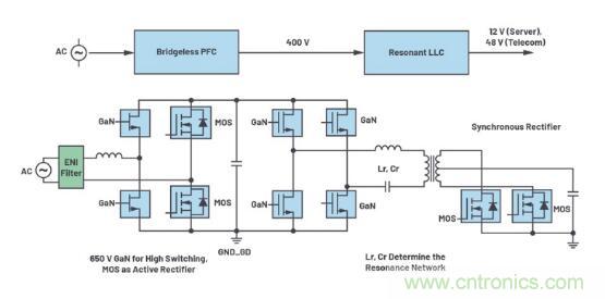 如何激發(fā)GaN&ldquo;潛能&rdquo;？想知道的看這里來
