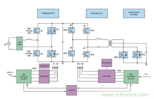 如何激發(fā)GaN&ldquo;潛能&rdquo;？想知道的看這里來